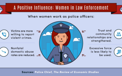 Celebrating Female Pioneers in Law Enforcement During Women’s History Month